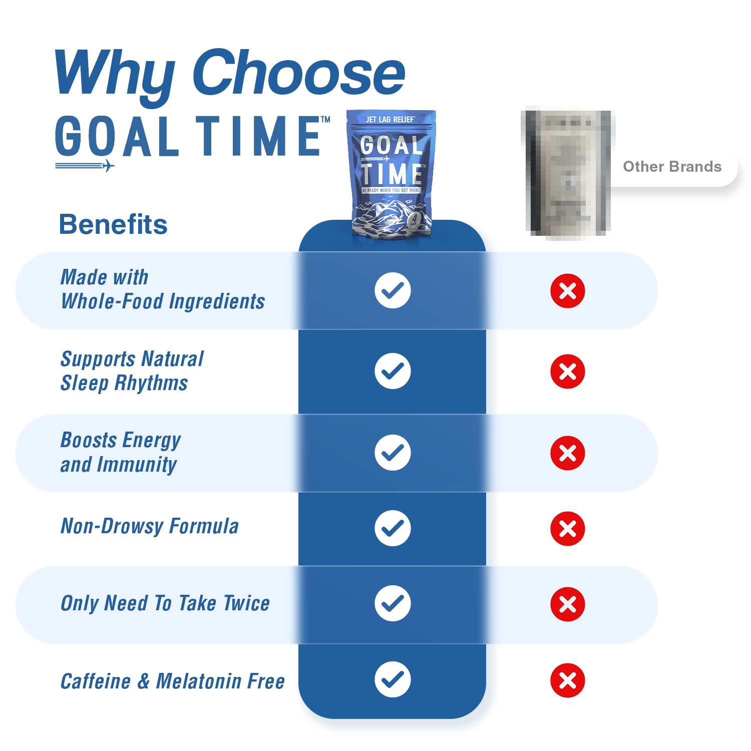 Goal Time™ – Travel Resilience Supplement