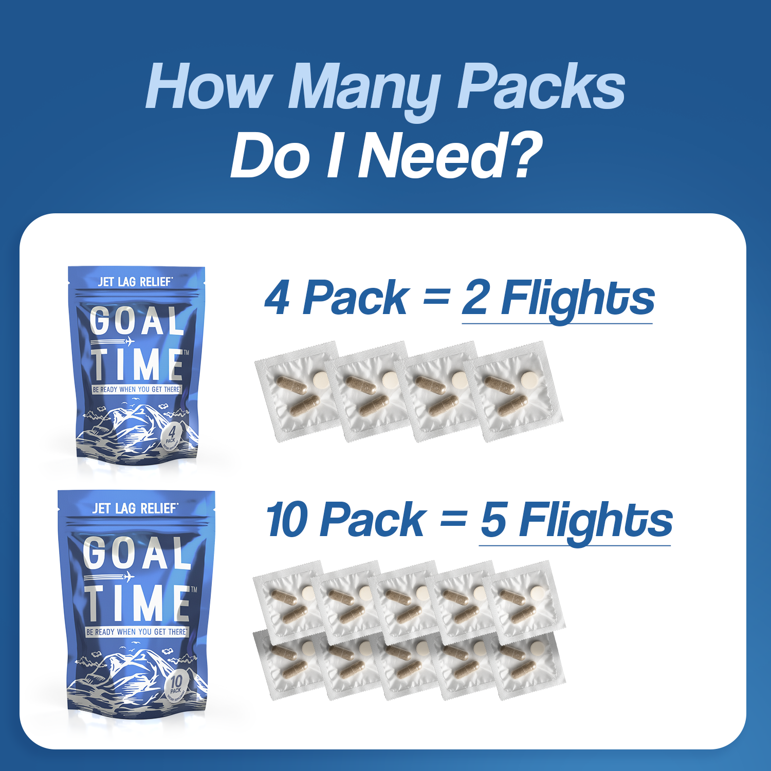 Goal Time™ – Travel Resilience Supplement